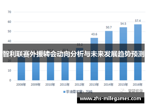 智利联赛外援转会动向分析与未来发展趋势预测