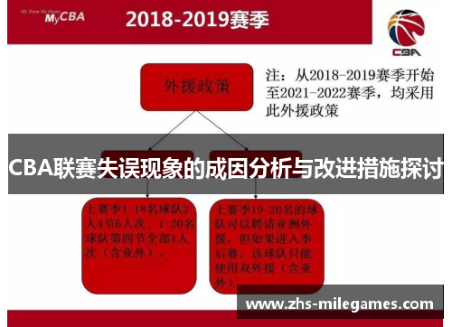CBA联赛失误现象的成因分析与改进措施探讨
