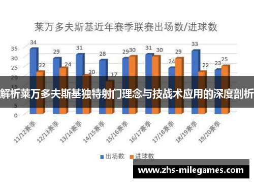 解析莱万多夫斯基独特射门理念与技战术应用的深度剖析
