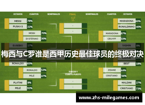 梅西与C罗谁是西甲历史最佳球员的终极对决