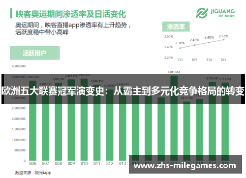 欧洲五大联赛冠军演变史：从霸主到多元化竞争格局的转变