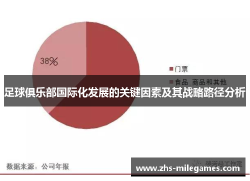 足球俱乐部国际化发展的关键因素及其战略路径分析